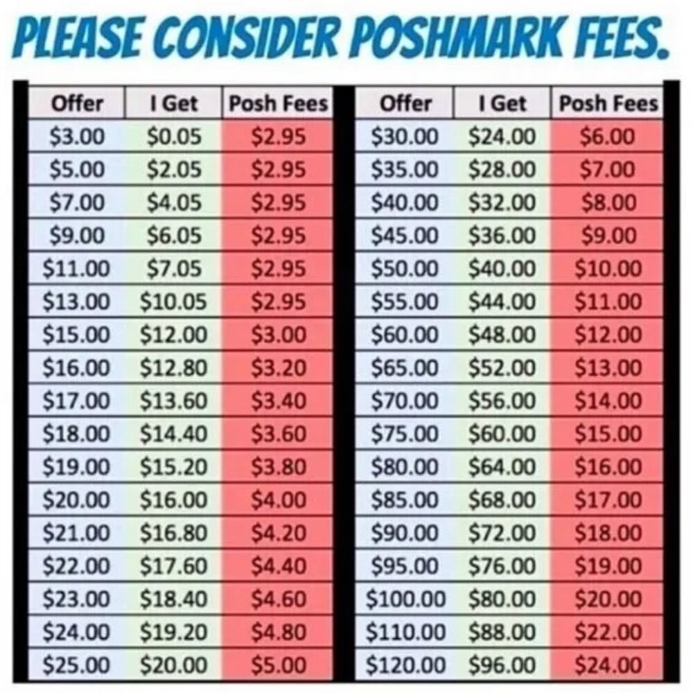 Poshmark Fee Chart